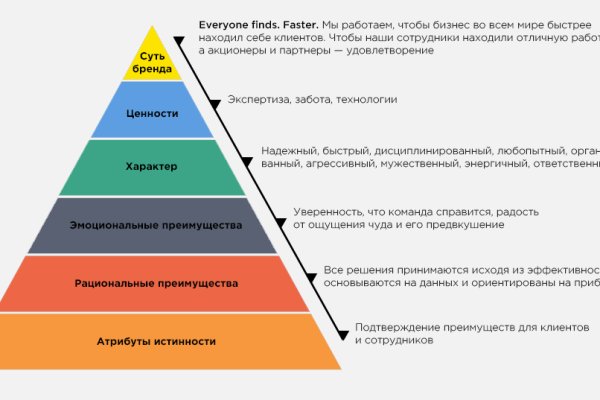 Кракен это даркнет маркетплейс