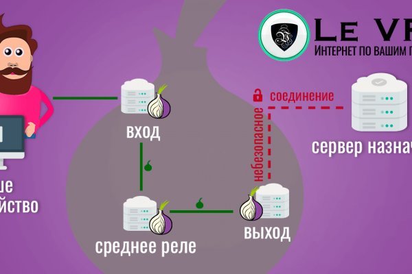 Кракен сайт kr2web in зарегистрироваться